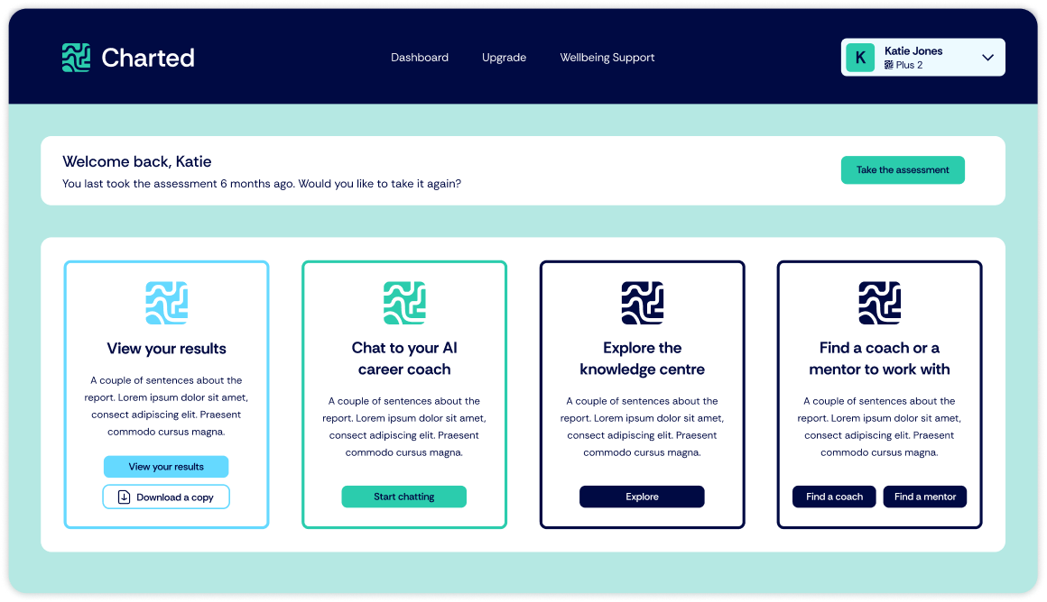 Charted Dashboard